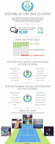 us-open-2014-Infographics